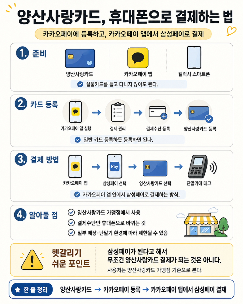 양산사랑카드, 이제 실물카드 없이 쓴다｜카카오페이 삼성페이 결제