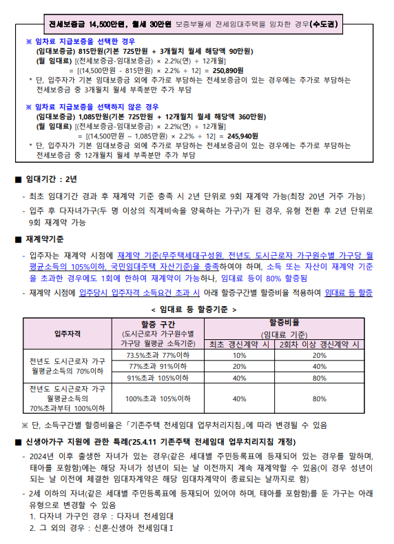신혼부부 전세금 걱정된다면? LH 최대 1억4,500만원 지원…2026 신혼·신생아 전세임대 총정리
