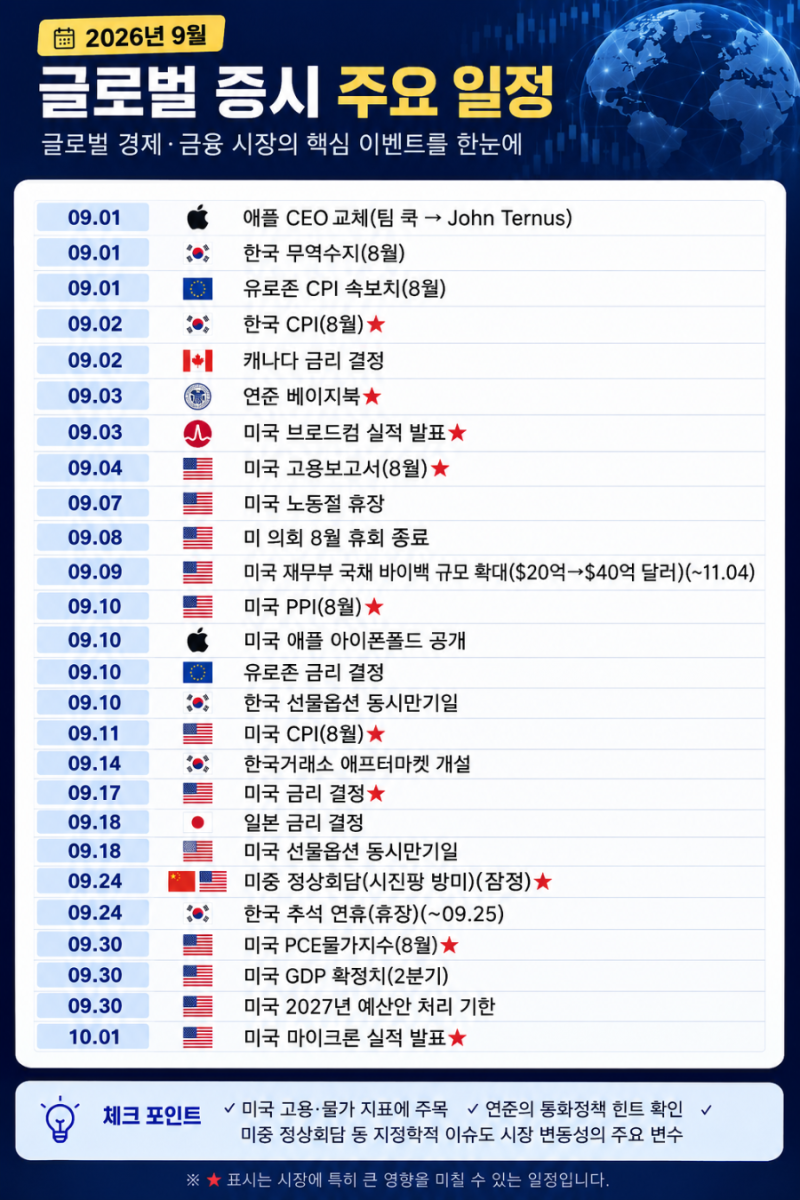 2026년 9월 글로벌 증시 주요 일정 총정리