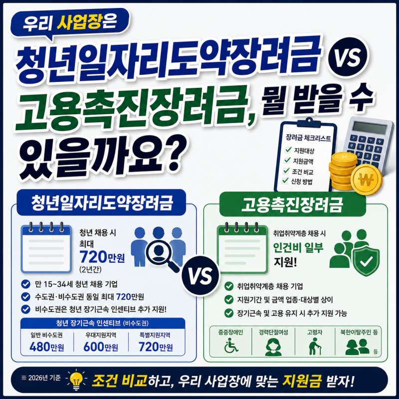 청년일자리도약장려금 vs 고용촉진장려금, 우리 사업장은 뭘 받을 수 있을까요?