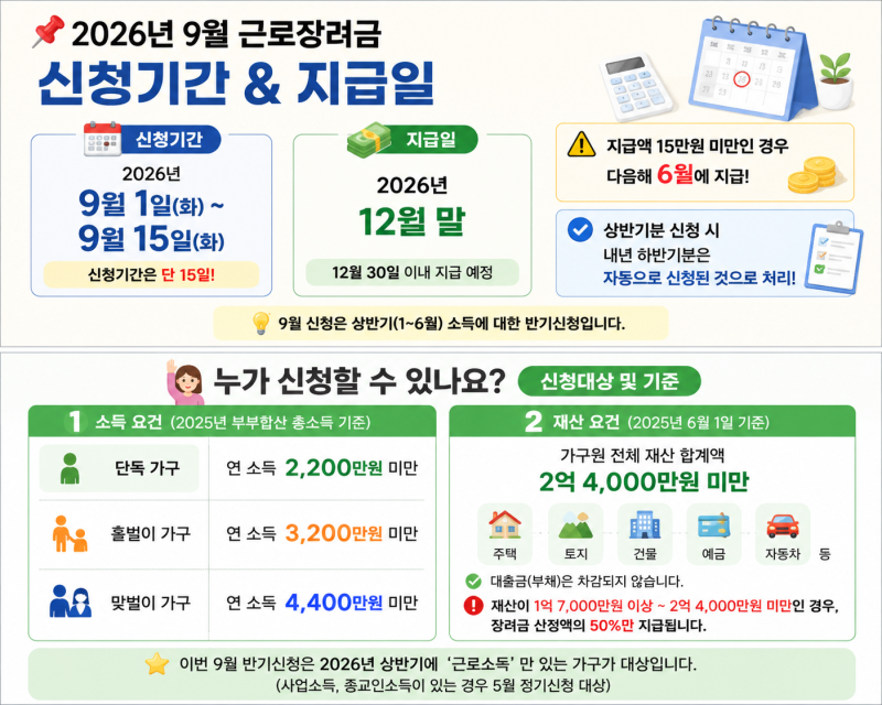 2026년 9월 근로장려금 반기신청 총정리｜신청기간·지급일·자격조건 | 퇴사자·알바도 가능....
