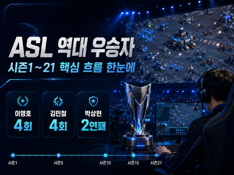 ASL 역대 우승자 : 이영호만 4회인 줄 알았다면? 김민철과 공동 1위·시즌21까지 총정리