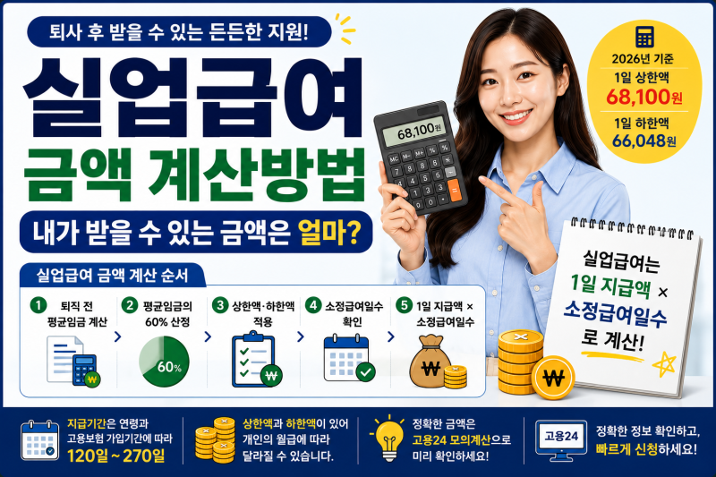 실업급여 금액 계산방법