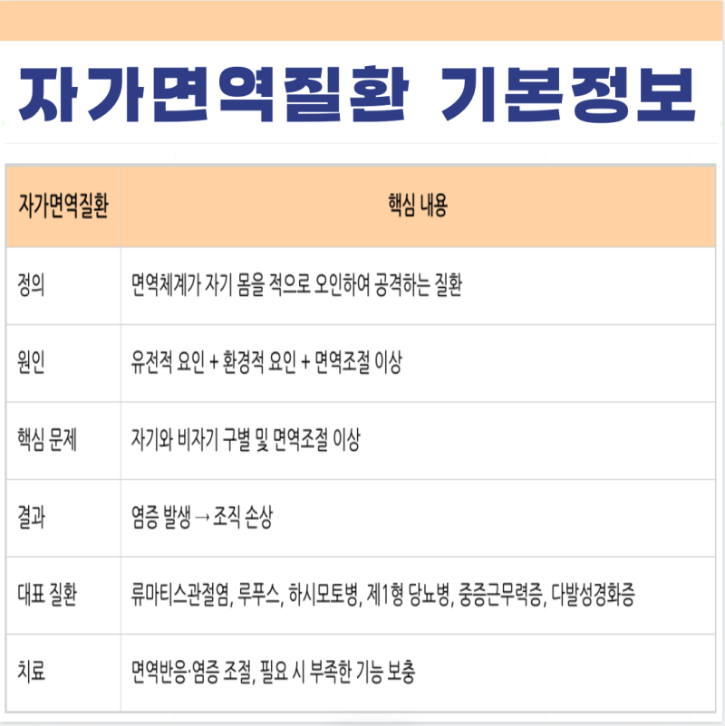 자가면역질환 기본정보