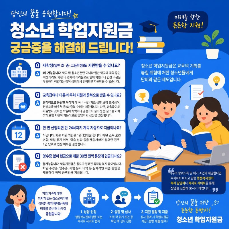 [2026 최신] 청소년 학업지원금 월 30만 원 지원 대상, 조건 및 신청방법 총정리(교육비 부담 완....