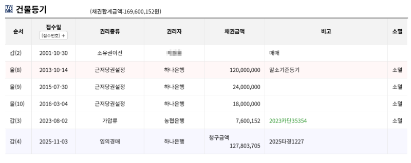 대구 북구 칠곡관음타운 아파트 경매, 2회 유찰 5,880만원부터! 2025타경1227 사진 6