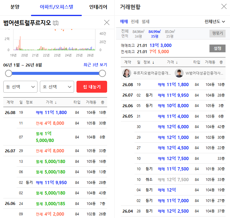 대구 수성구 범어센트럴푸르지오 경매, 10억대 아파트가 7억 1천만원부터? 2025타경9620 사진 12