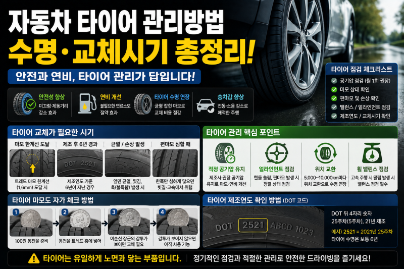 자동차 타이어 교체시기｜마모한계선·수명·제조일자 확인방법