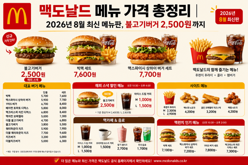 맥도날드 메뉴 가격 총정리｜2026년 8월 최신 메뉴판, 불고기버거 2,500원까지