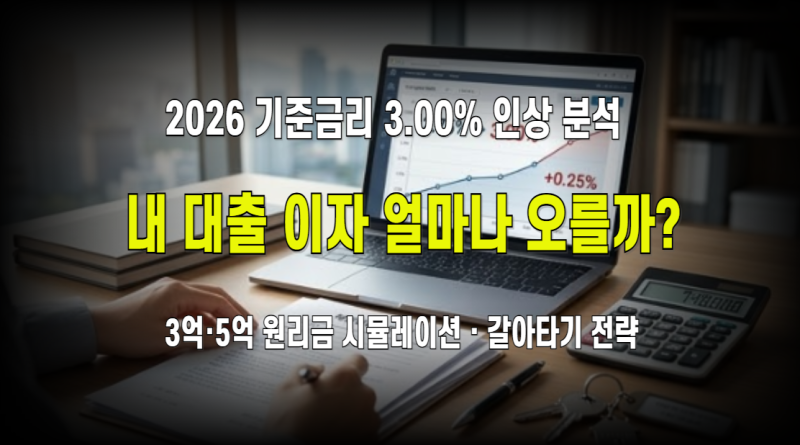 2026년 8월 기준금리 3.00% 인상 : 내 주담대·신용대출 월 이자 얼마나 오를까? (변동금리 갱신 ....