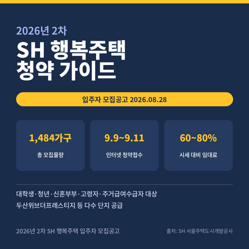 2026년 2차 SH 행복주택 청약 가이드 총정리 (feat. 1,484세대 모집)