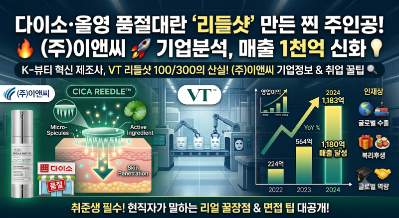 [기업분석]다이소·올영 품절대란 '리들샷' 만든 찐 주인공! (주)이앤씨 1,000억 매출 신화
