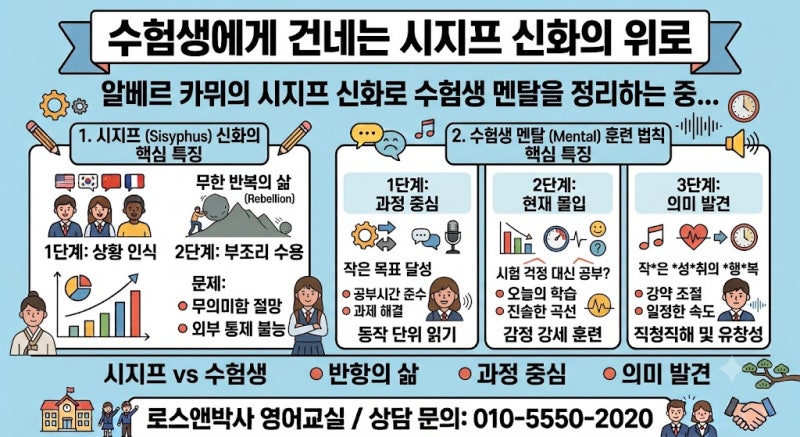 [수험생 멘탈클리닉] "오늘도 묵묵히 책상을 지켜낸 너에게" 알베르 카뮈의 《시지프 신화》....
