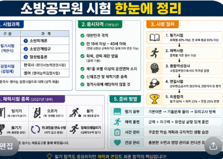 소방공무원~ 응시자격~시험과목~ 2027년 예상일정