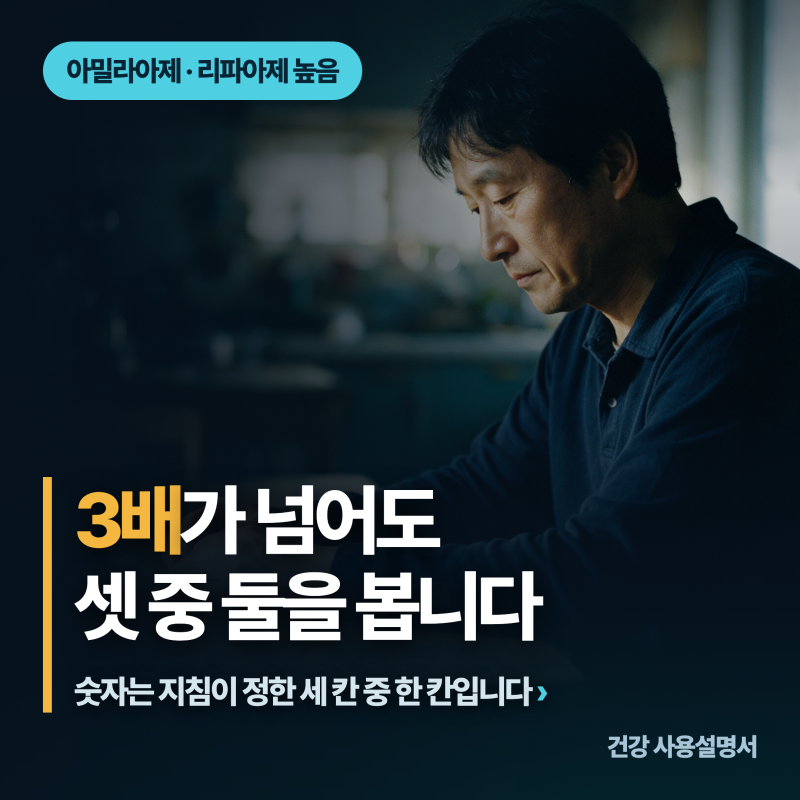 아밀라아제 리파아제 높음......3배가 넘어도 지침은 셋 중 둘을 봅니다