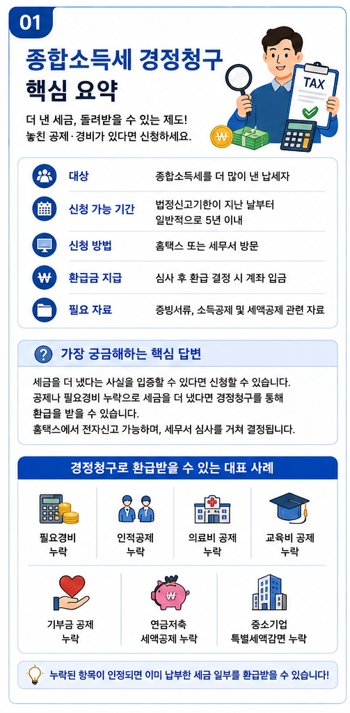 종합소득세 경정청구 환급 신청방법과 환급금 조회 총정리