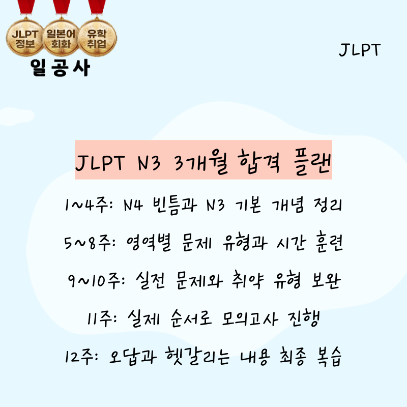 JLPT N3 3개월 합격 가능할까? 12주 공부법 정리