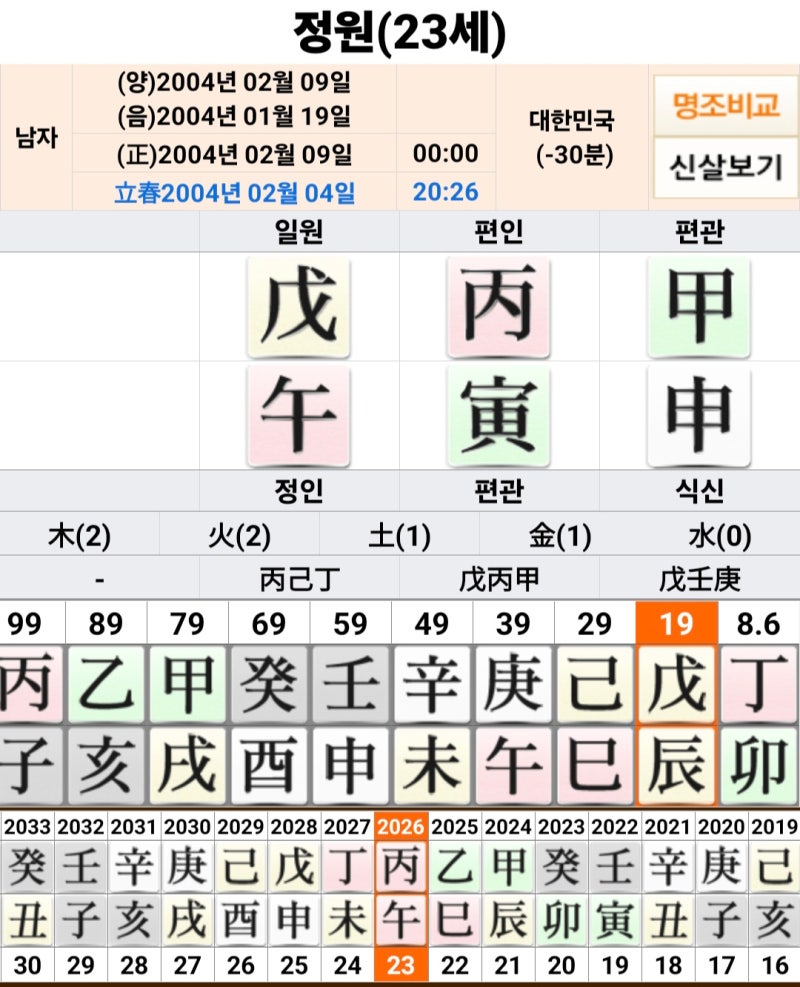 빌보드 200 1위, 엔하이픈 리더 정원 사주