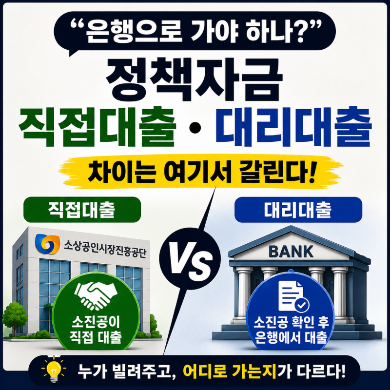“은행으로 가야 하나?” 소상공인 정책자금 직접대출·대리대출 차이는 여기서 갈린다