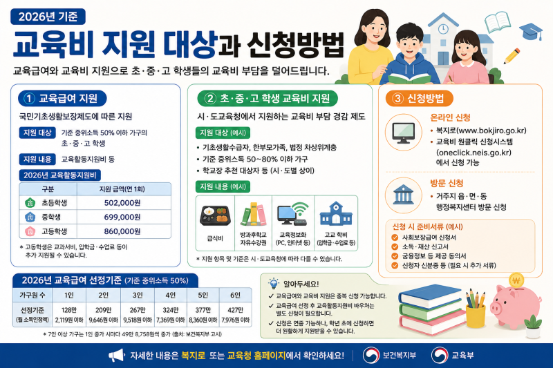 교육비 지원 대상과 신청방법 알아보기. 2026년 교육급여·교육비 지원 총정리