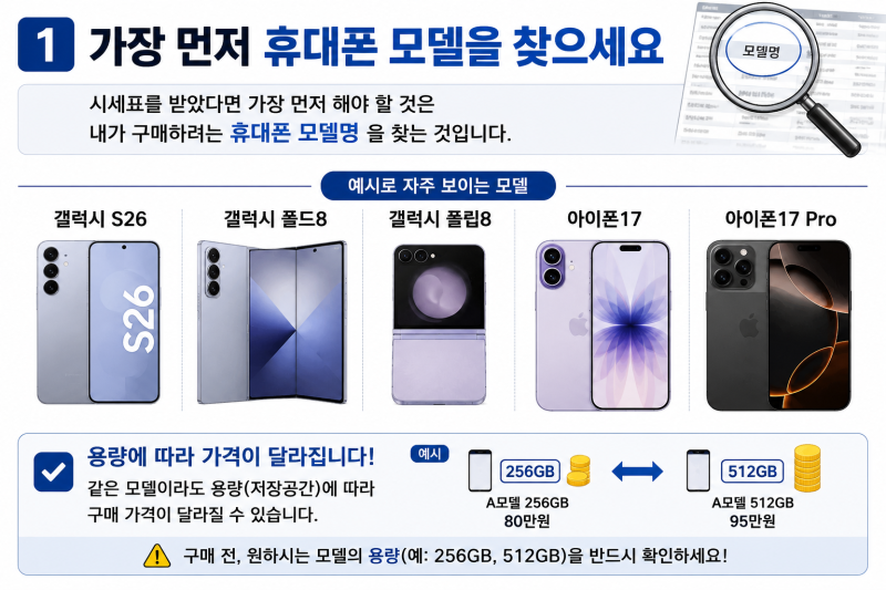 휴대폰 성지 시세표 보는 법｜번호이동·기기변경부터 가격표까지 1분이면 이해!
