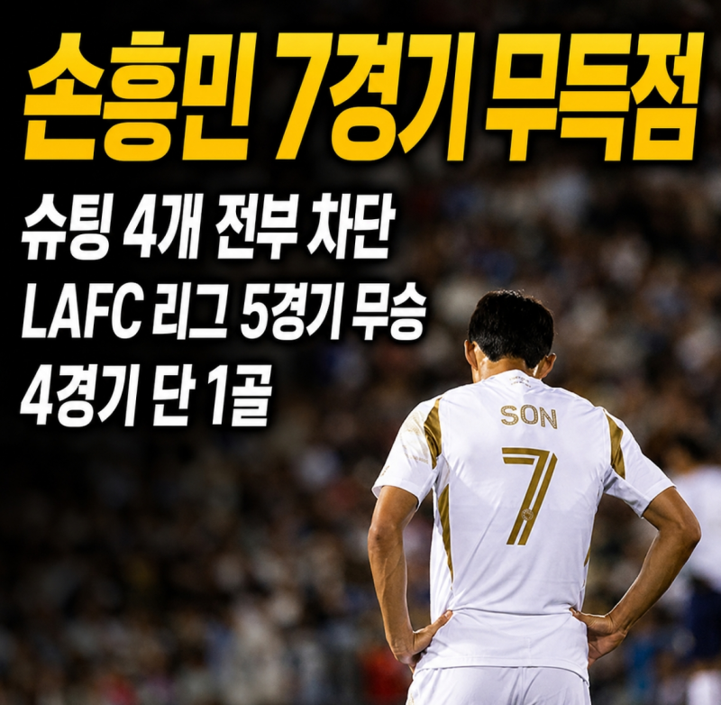손흥민 슈팅 4개가 모두 막혔다, 7경기 무득점보다 심각한 LAFC 4경기 1골