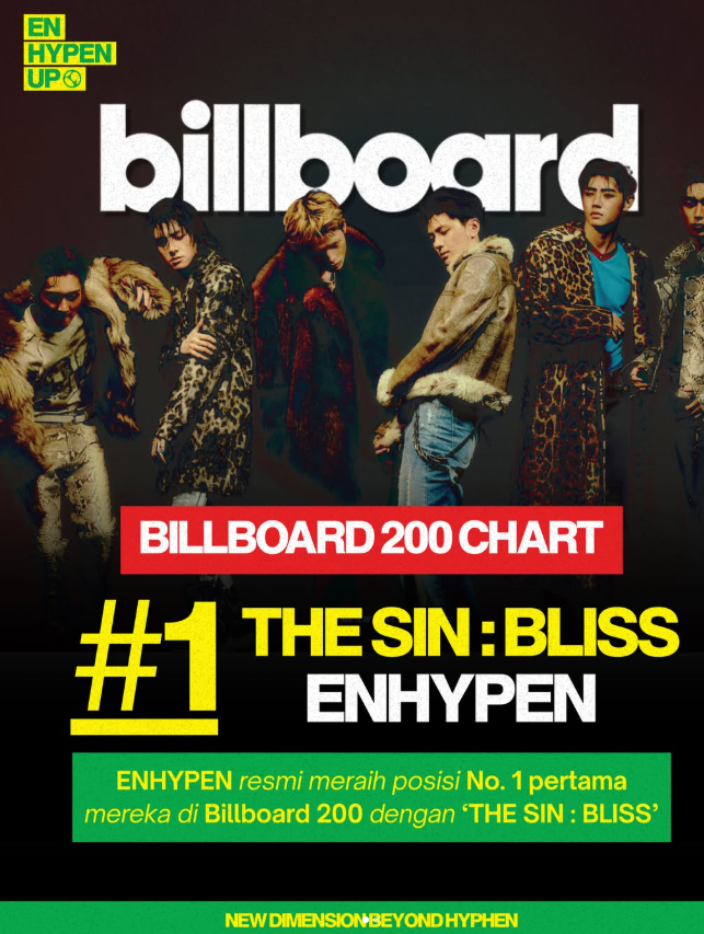 ENHYPENがビルボード200で1位、デビュー6年目の快挙