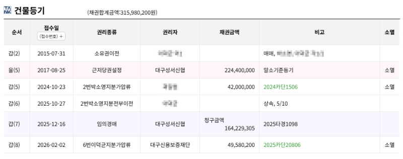 대구 북구 브라운스톤강북 아파트 경매 아파트 1억 6천만원대 2025타경1098 사진 6
