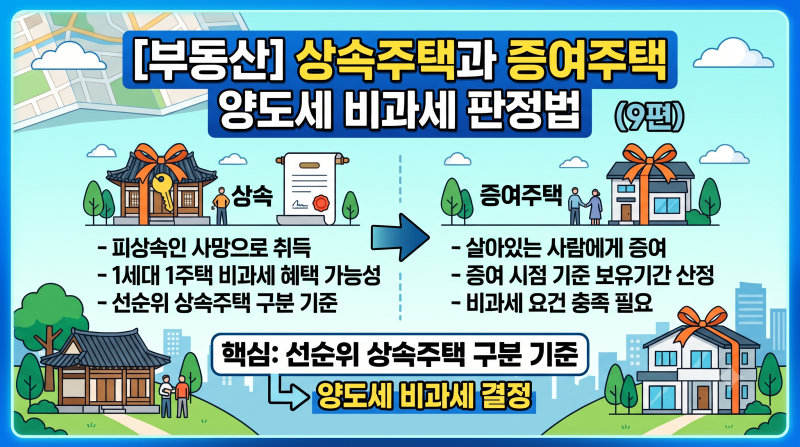 [부동산] 상속주택과 증여주택 양도세 비과세 판정법: 선순위 상속주택 구분 기준 (9편)