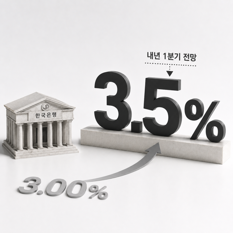 한국은행 금리 3.5% 확정? 대통령이 말한 ‘내년 1분기 3.5%’는 무슨 뜻일까?