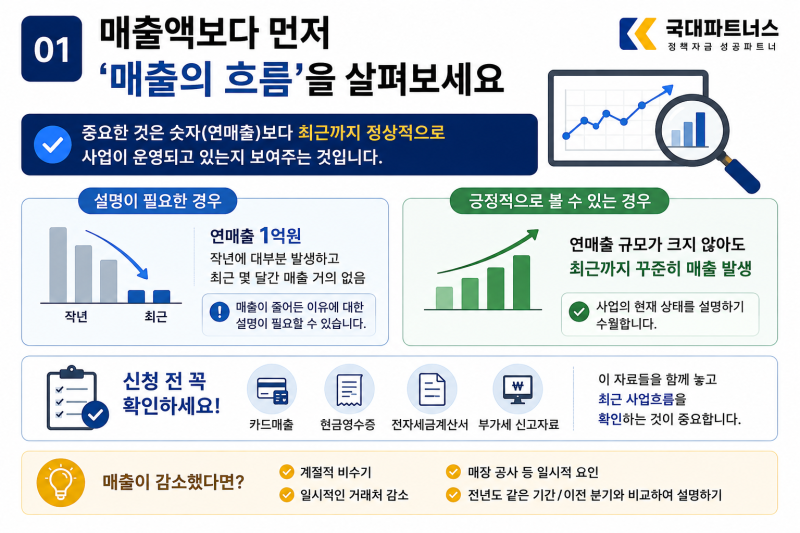 부천시 사업자대출 신용보증재단 승인받는 법