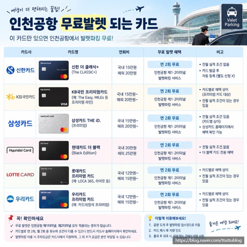 인천공항 1터미널 발렛주차 예약 무료발렛방법 할인카드