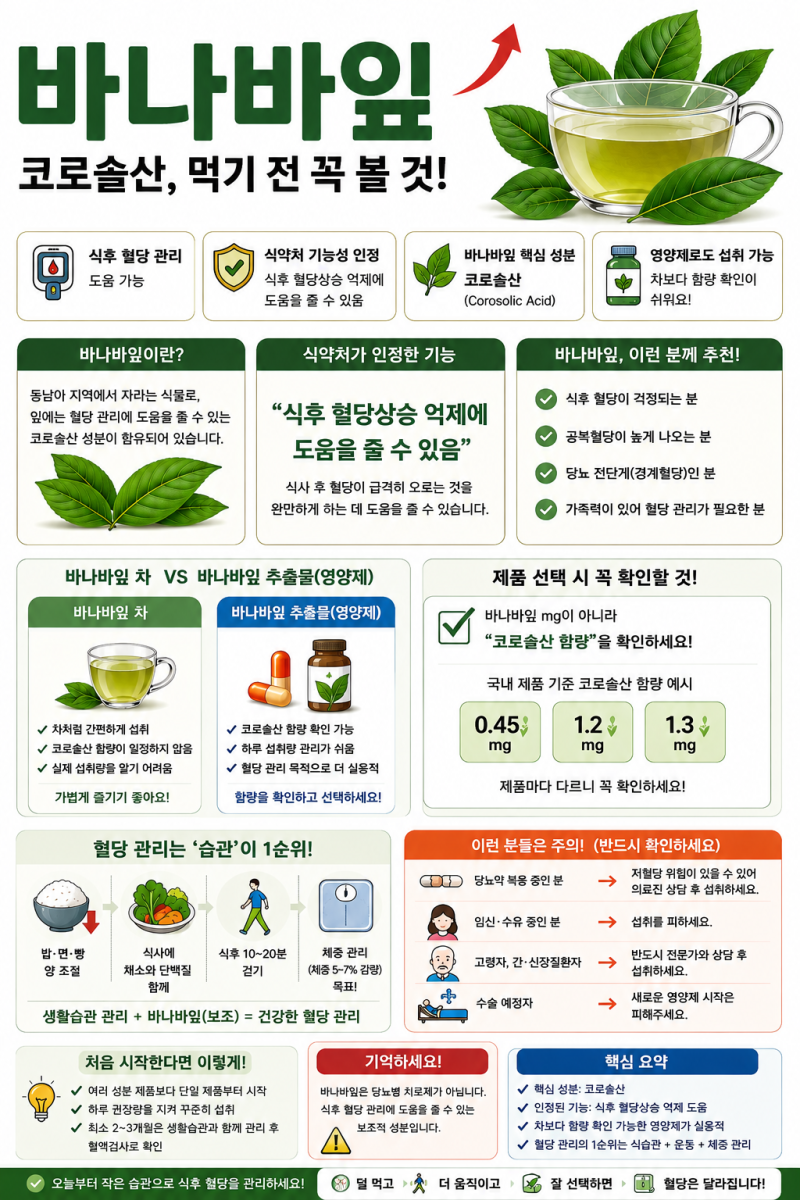 당뇨 전단계라면 꼭 볼 것, 바나바잎 혈당 관리 효과 있을까