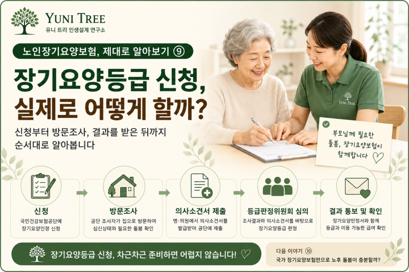 「노인장기요양보험, 제대로 알아보기 ⑨」장기요양등급 신청, 실제로 어떻게 할까?