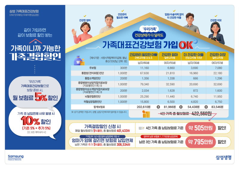 가족이 함께 가입하면 보험료도 함께 할인｜삼성 가족대표건강보험 가족결합할인 총정리