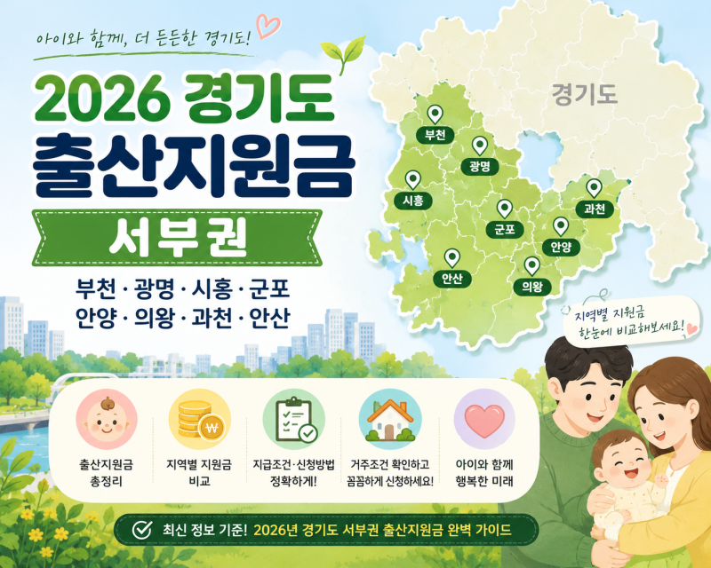2026 경기도 출산지원금, 서부권｜부천·광명·시흥·군포·안양·의왕·과천·안산