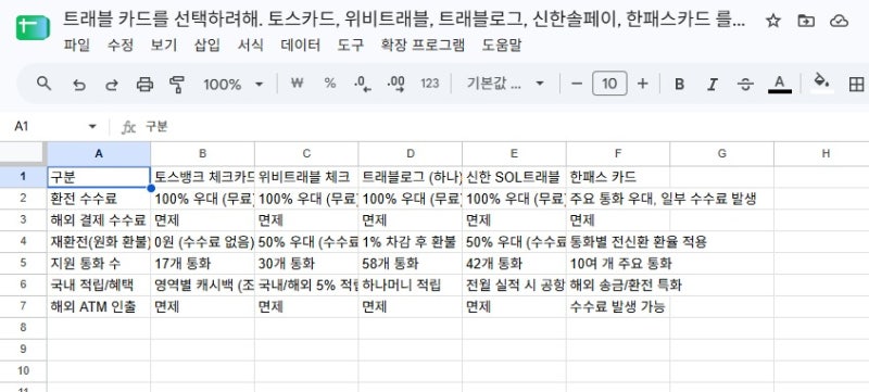 트래블카드와 환전 화폐