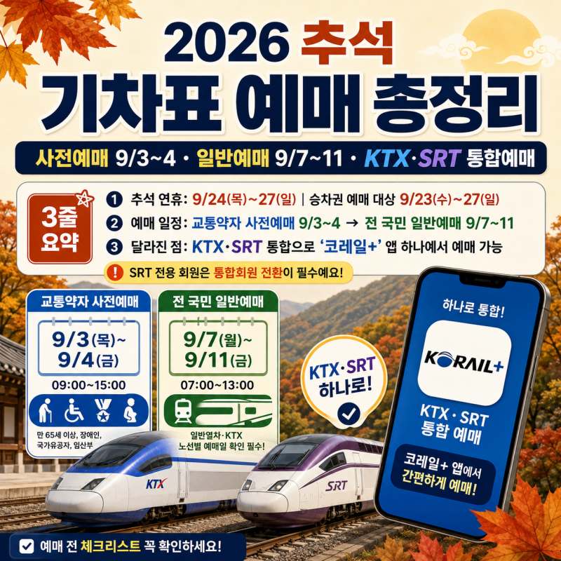 2026 추석 기차표 사전예매 9/3~4, 일반예매 9/7~11, 올해부터 KTX‧SRT 통합예매예요!