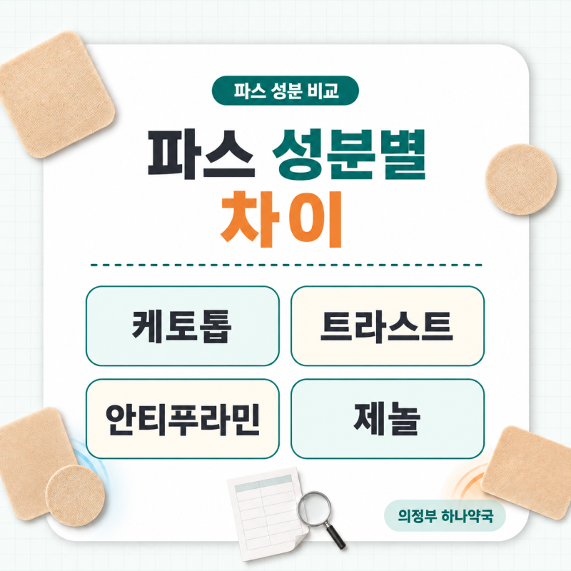파스 성분별 차이(케토톱·트라스트·안티푸라민·제놀)