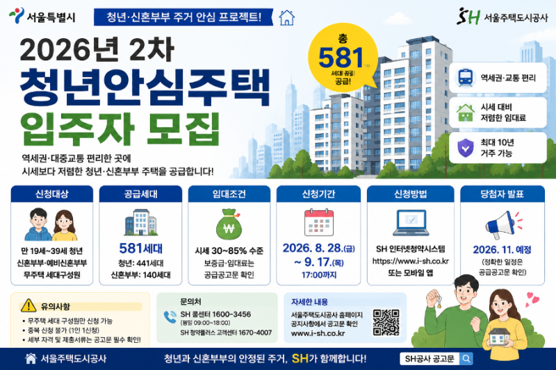 2026 서울 청년안심주택 2차 581세대｜서류제출 8월 31일~9월 2일·당첨자 발표 12월 11일