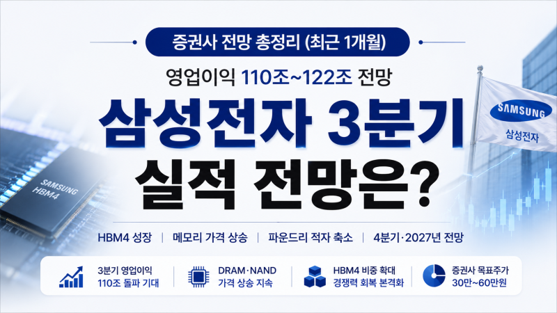 삼성전자 3분기 실적 전망｜영업이익 110조 넘을까, HBM4·메모리 가격이 만든 다음 숫자