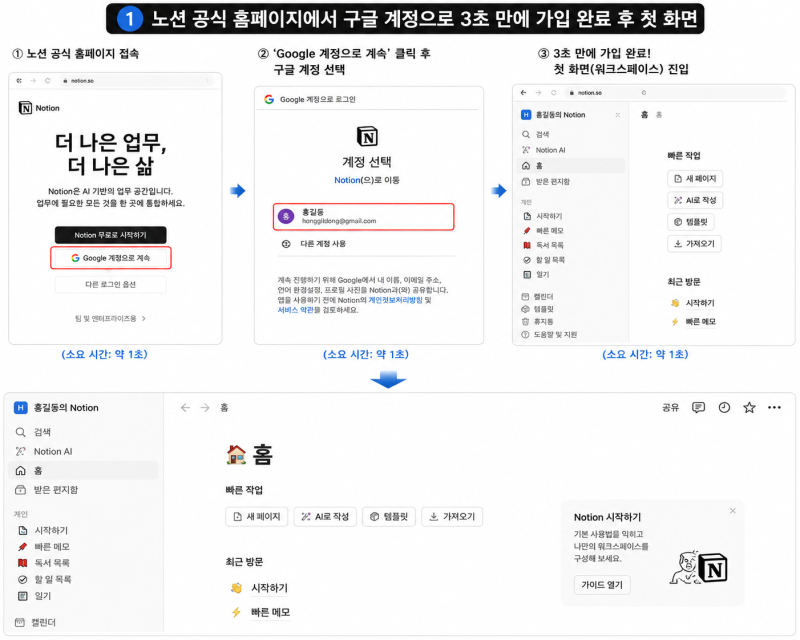 [스마트 오피스 끝판왕] 노션(Notion) 가입부터 초보자 탈출을 위한 기본 템플릿 100% 활용법 완....