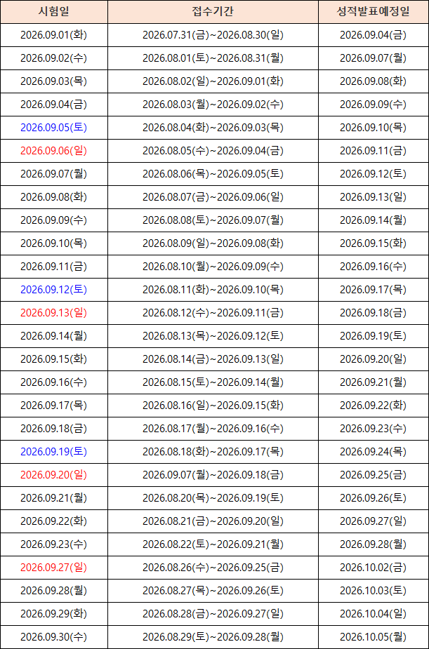 2026년 9월 오픽 시험일정 총정리｜9월 OPIc 시험 언제 볼까?