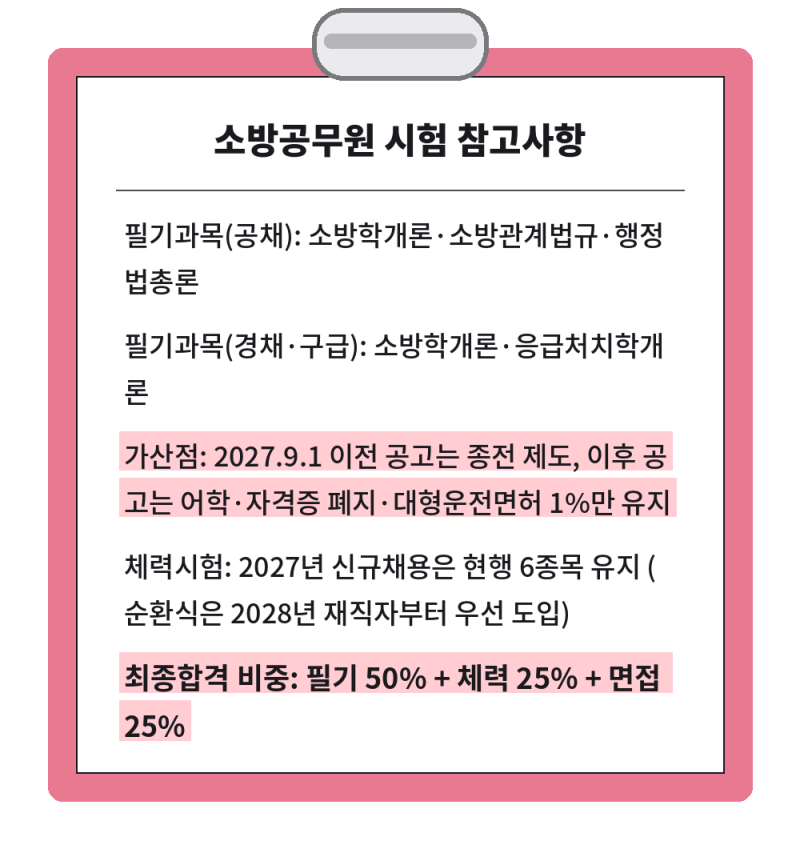 가산점도, 체력시험도 다 바뀐다. 2027 소방공무원 시험 개편 총정리