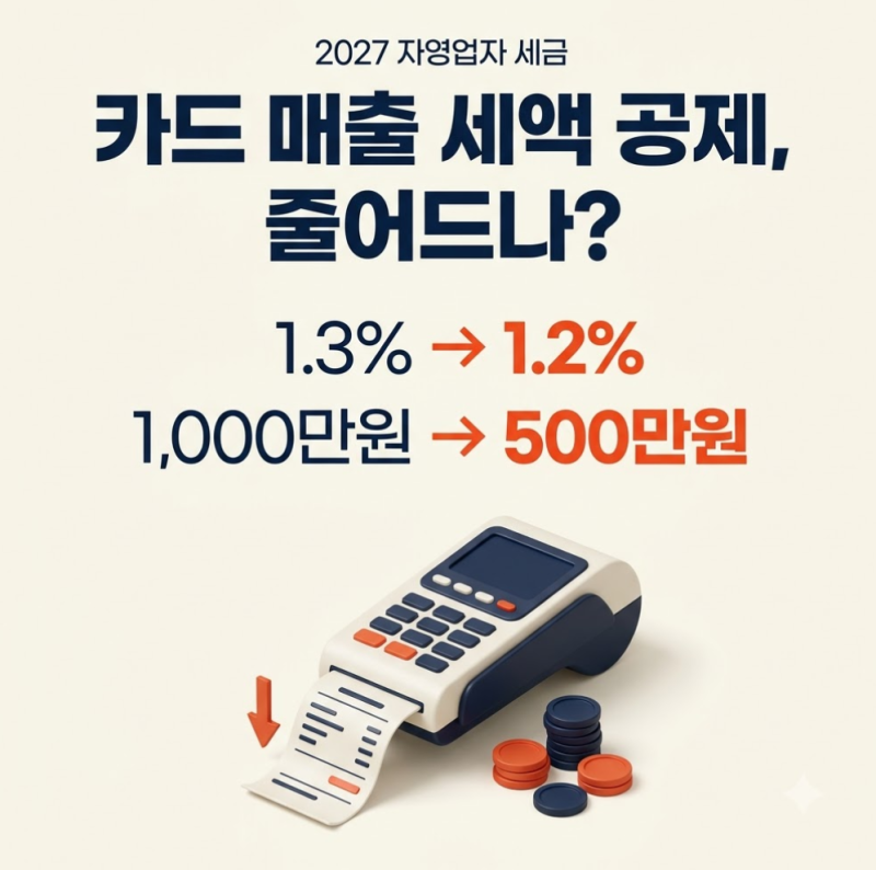 신용카드 매출 공제 반토막? 자영업자 부가세 공제율·한도 달라지는 점