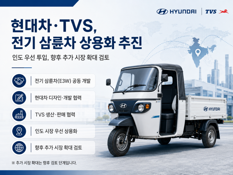 현대자동차, 이제 삼륜차까지 만든다? TVS와 전기 E3W 개발… 인도에서 글로벌 신흥시장으로