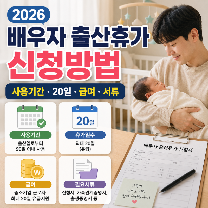 2026 배우자 출산휴가 신청방법(사용기간, 20일, 급여, 서류)