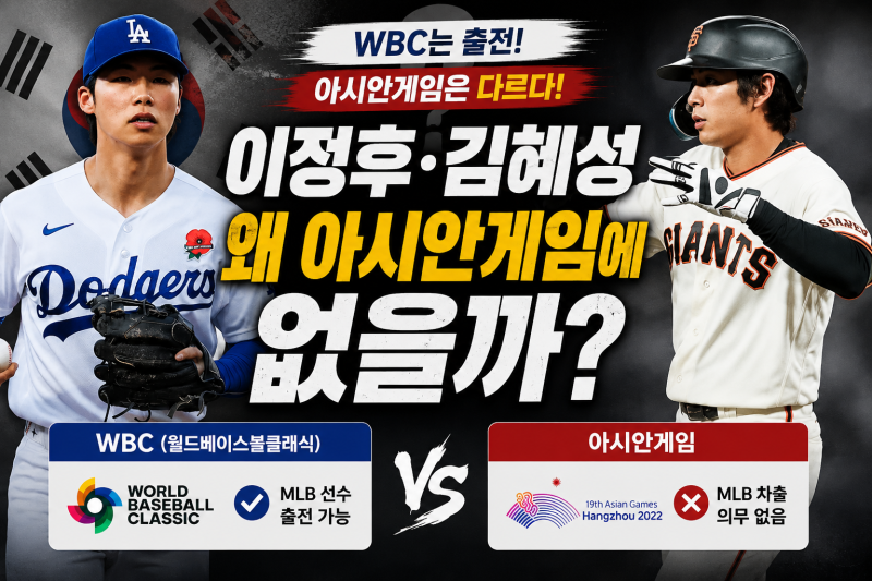 ⚾ 이정후·김혜성은 왜 2026 아시안게임에 못 나올까?｜WBC와 다른 해외파 출전 기준 총정리