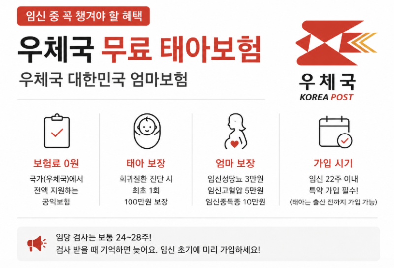 [임신] 우체국보험 임산부 무료 ' 대한민국 엄마'보험 가입방법｜임당 진단비 받은 후기