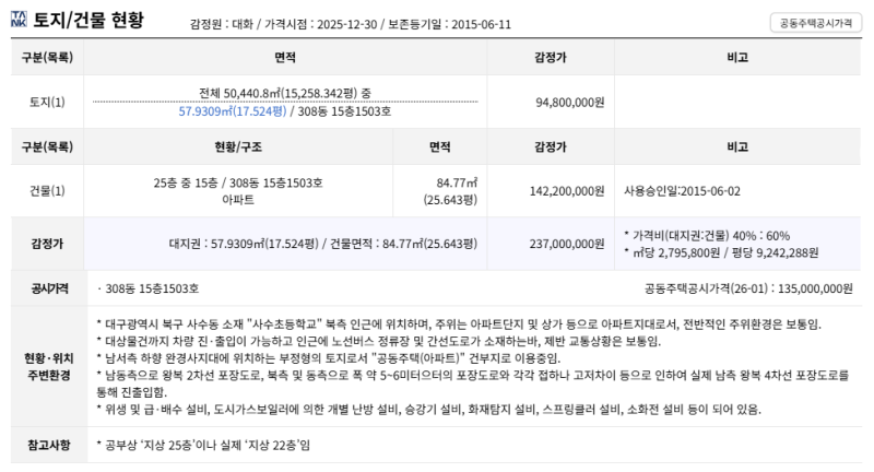 대구 북구 브라운스톤강북 아파트 경매 아파트 1억 6천만원대 2025타경1098 사진 5